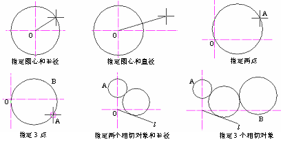 CAD的圓、圓弧、橢圓、橢圓弧命令301.png