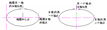CAD的圓、圓弧、橢圓、橢圓弧命令853.png