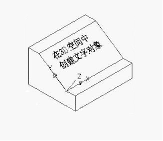怎樣在CAD三維空間中書寫文字？