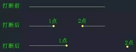 CAD中“打斷”和“剪斷”兩個工具有什么區(qū)別？