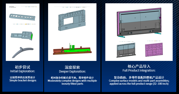 中望3D，漸進(jìn)式應(yīng)用策略，穩(wěn)步驗(yàn)證